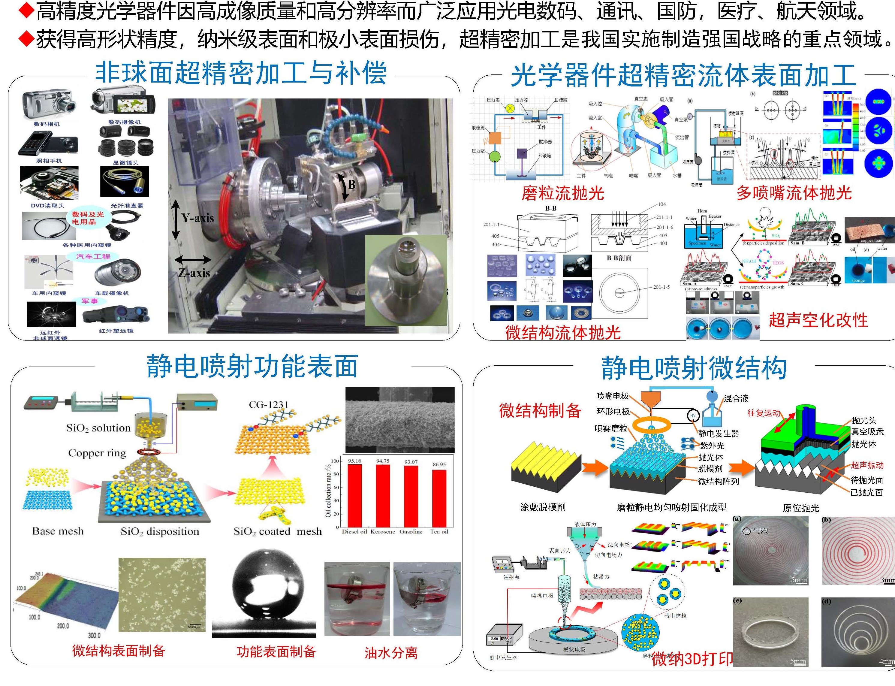 湖南大学 陈逢军副教授_研究方向20200923.jpg